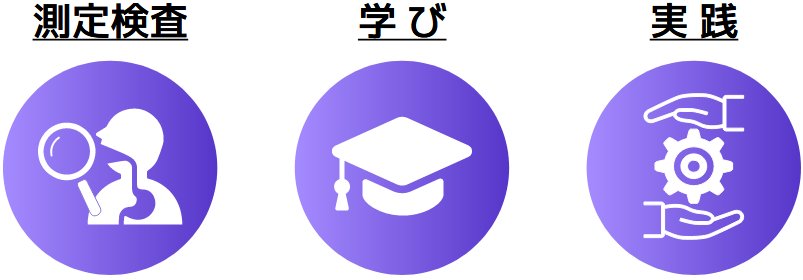 測定検査、学び、実践